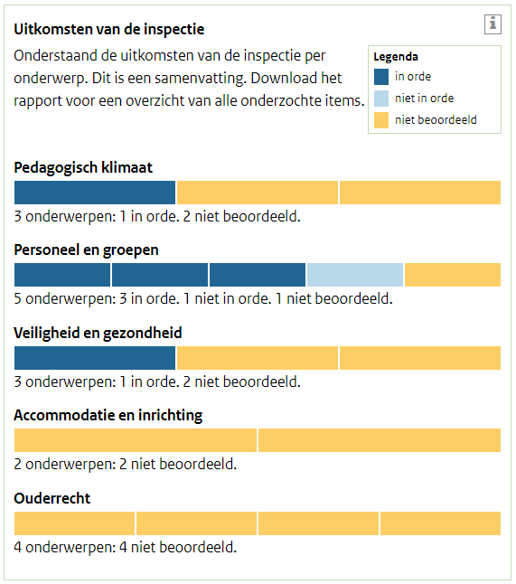 Afbeelding &#39;in één oogopslag&#39;