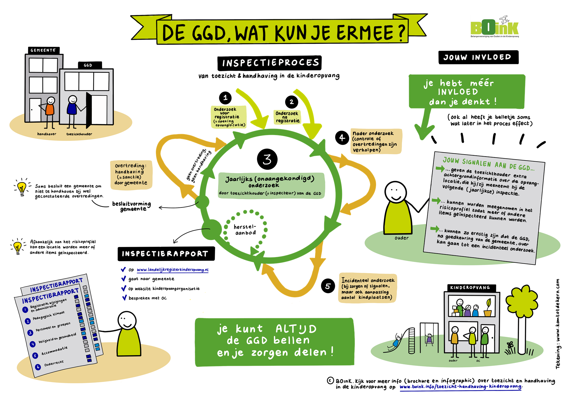 Stroomschema_DEF