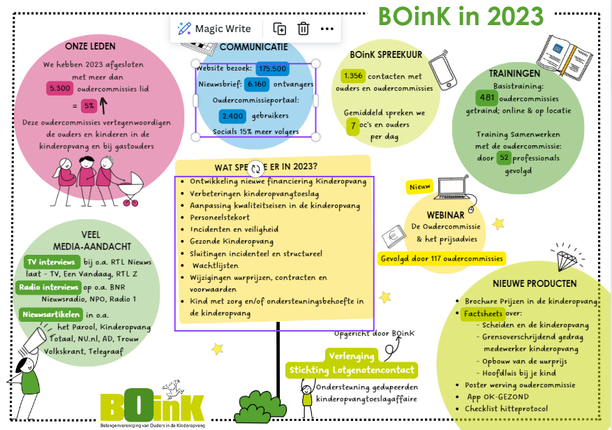 Voorblad jaaroverzicht 2023.PNG