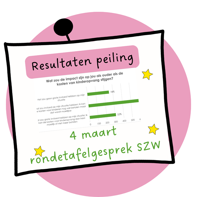 resultaten peiling