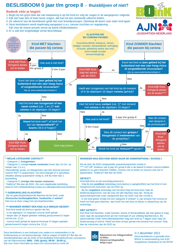 Nieuwe beslisboom meer maatregelen voor kinderen (versie 2 december 2021)